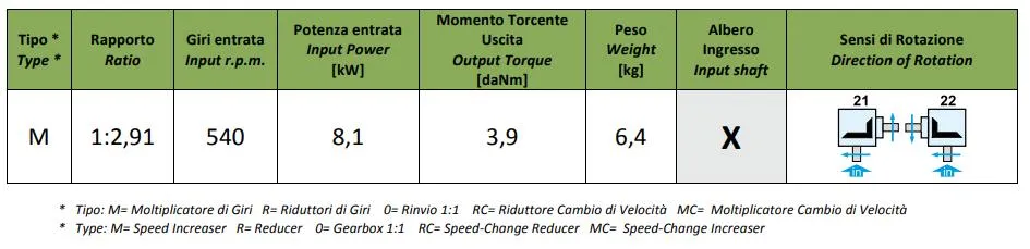 Rotary Tiller Gearbox