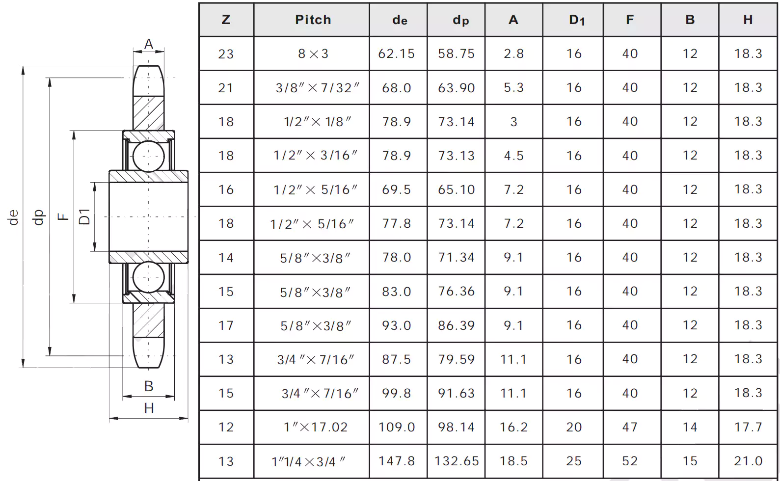 0-idler-sprocket-type
