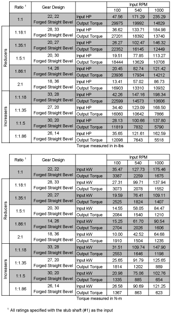 R600-rating-charts