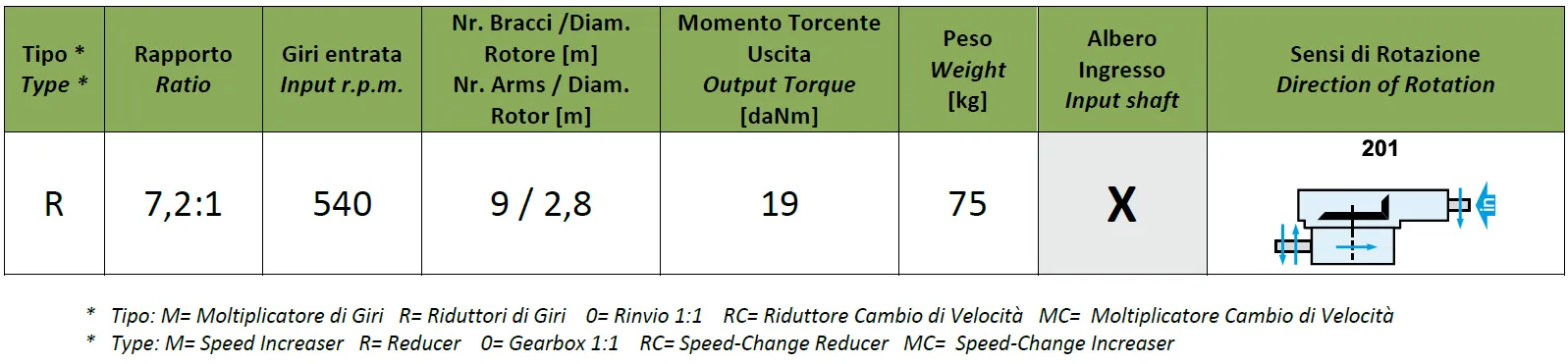 Rotary-Rake-Gearbox-K-791A-7.21-Specifications-2