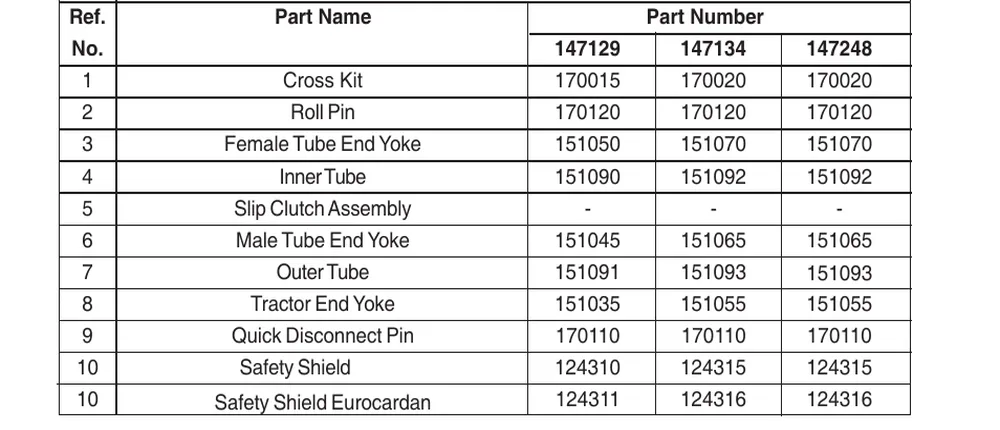 Slip-Clutch-PTO-Shaft-Parts-1 Slip-Clutch-PTO-Shaft-Parts