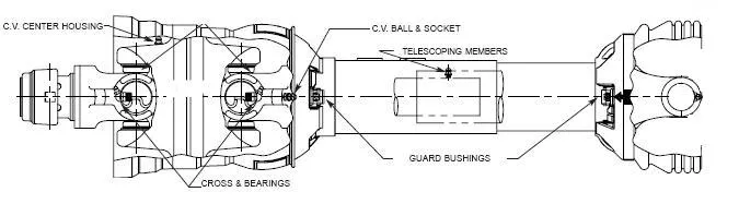 Square-Baler-PTO-Shaft-Size-2