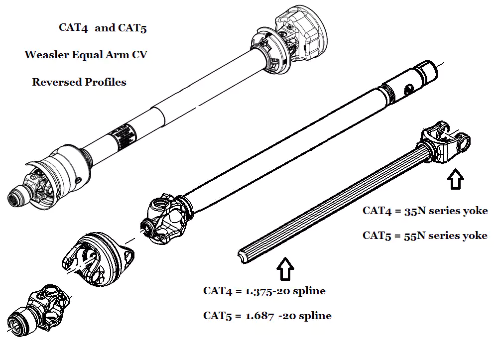 Original PTO Shaft Equipment