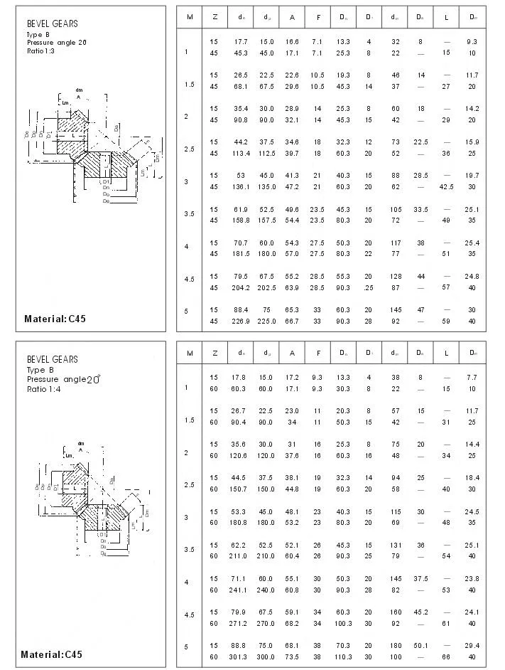 bevel-gear