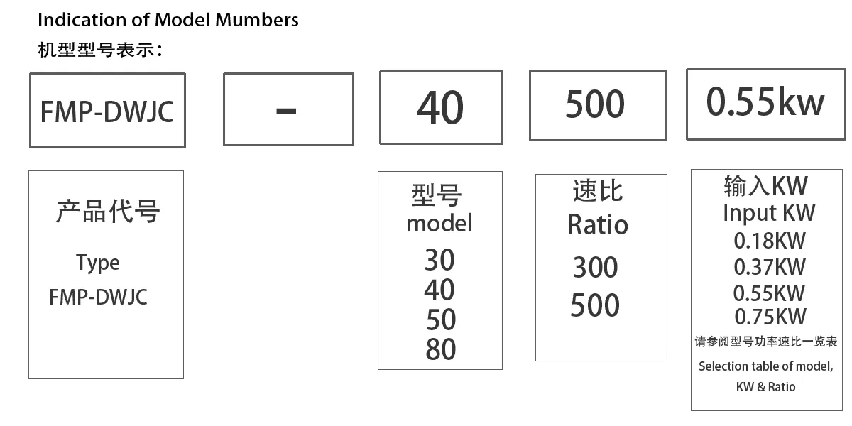 indicazione-del-numero-del-modello